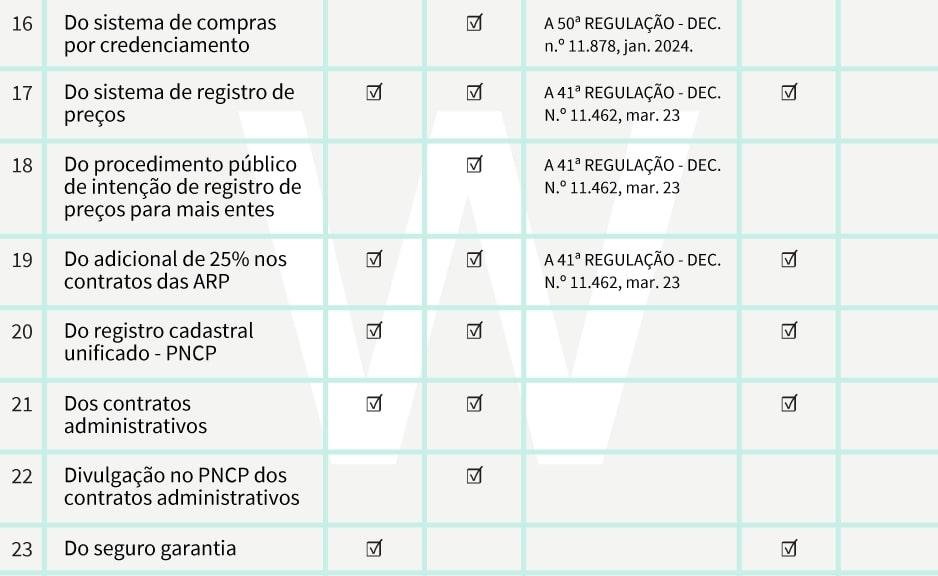 tabela 3